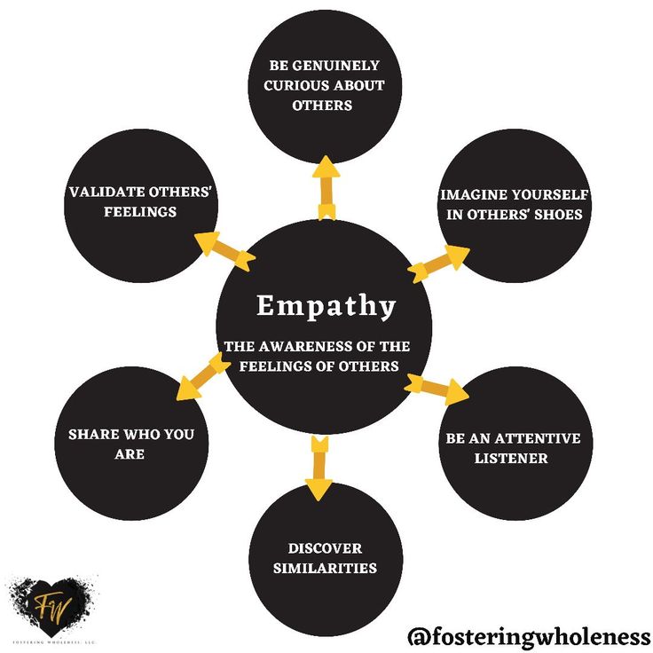 “Empathy Matters: Devoloping, Compassion in Everyday Life”